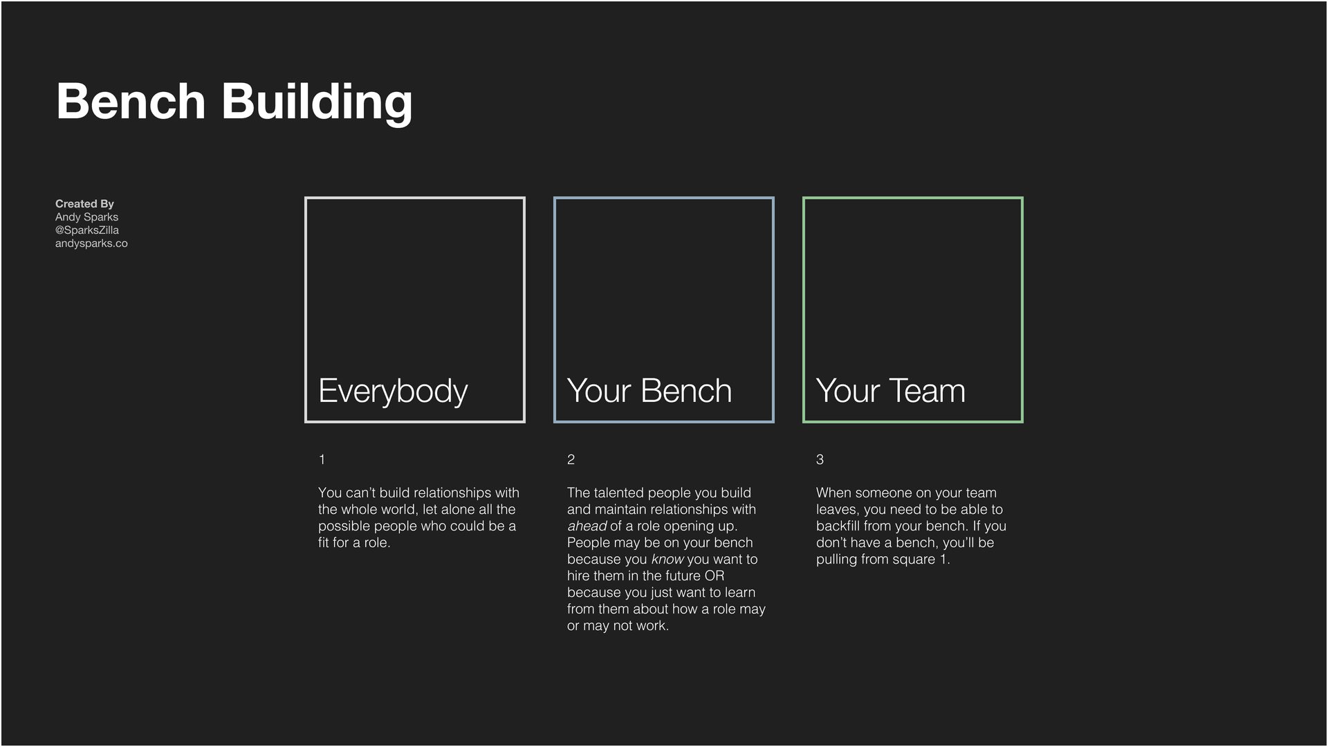 Building a bench for hiring