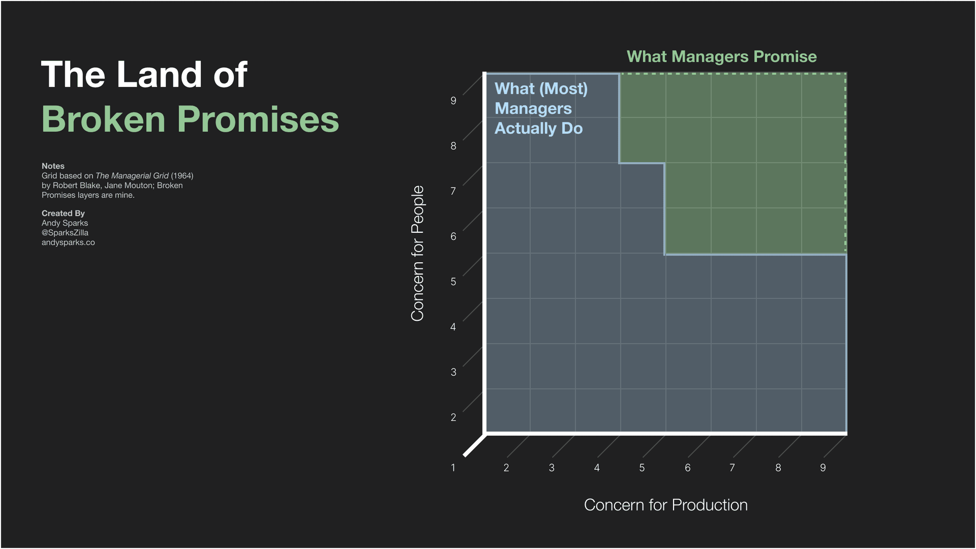 The land of broken promises