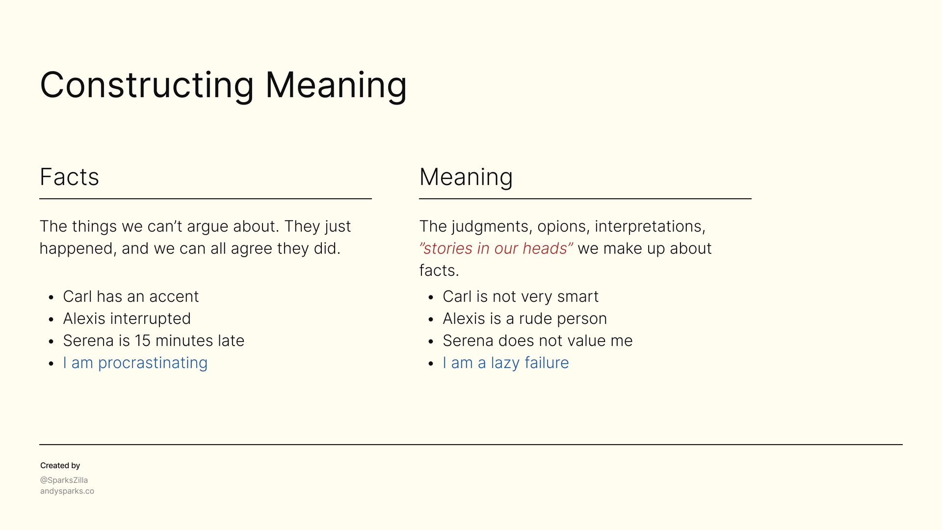 Constructing meaning diagram